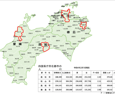 四国の地図と県庁所在地の人口