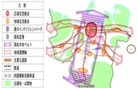 マスタープラン